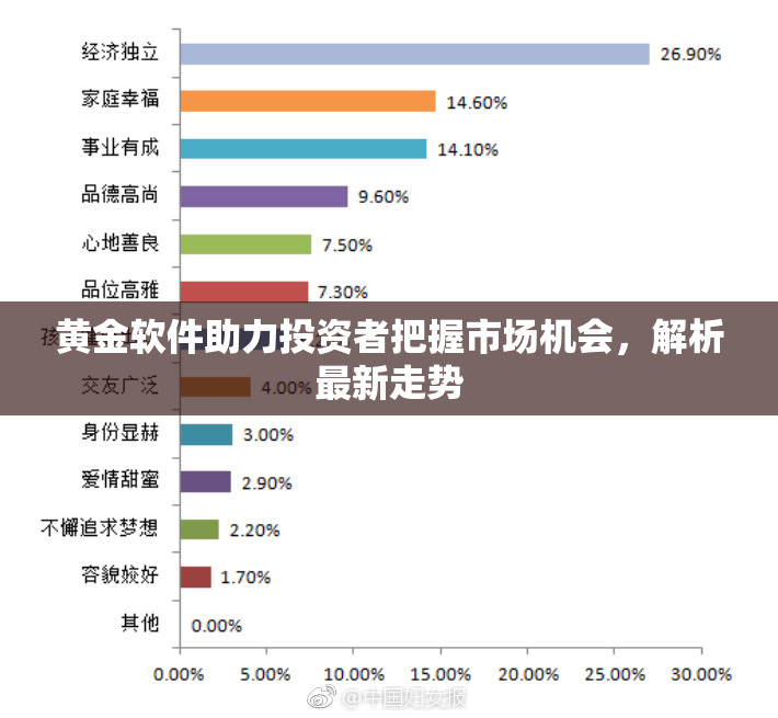 黄金软件助力投资者把握市场机会，解析最新走势