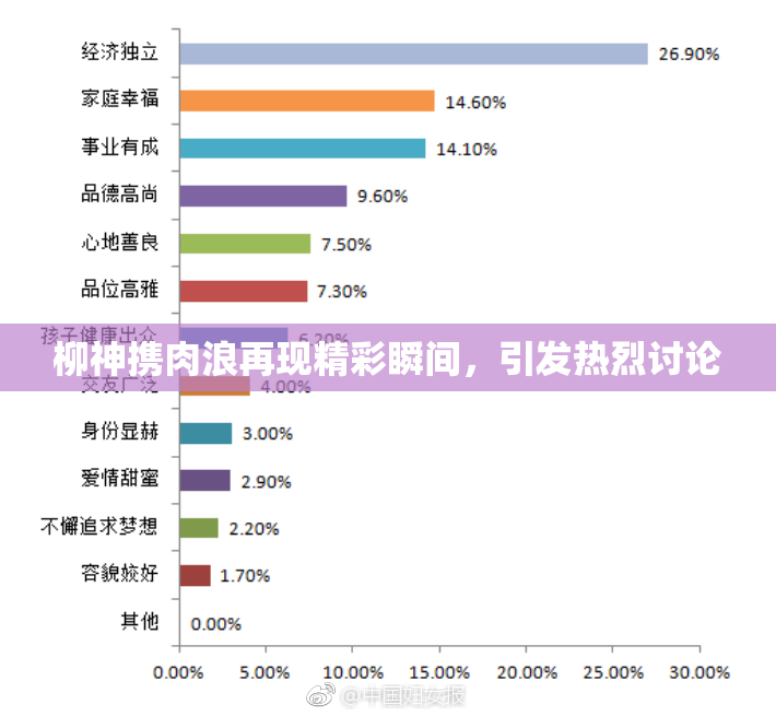 柳神携肉浪再现精彩瞬间，引发热烈讨论