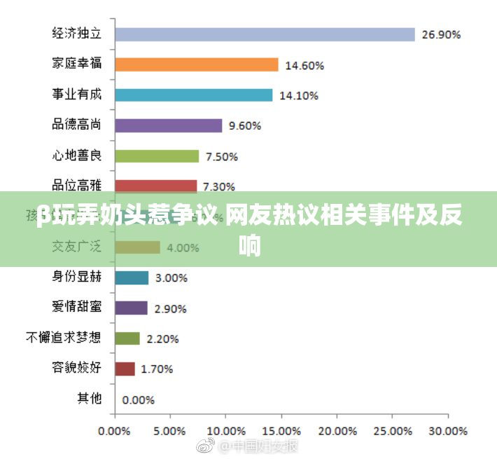 β玩弄奶头惹争议 网友热议相关事件及反响
