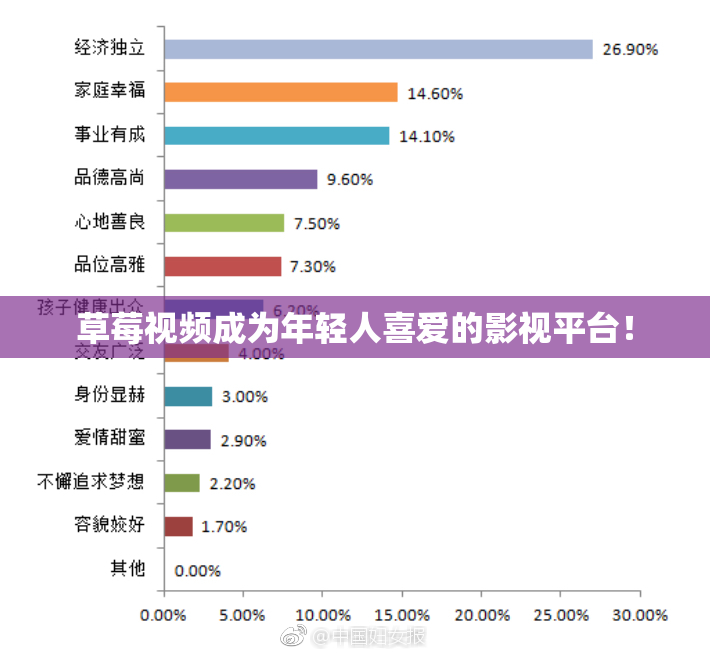 草莓视频成为年轻人喜爱的影视平台！