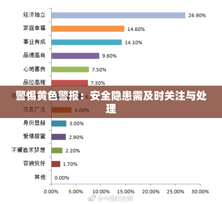 警惕黄色警报：安全隐患需及时关注与处理