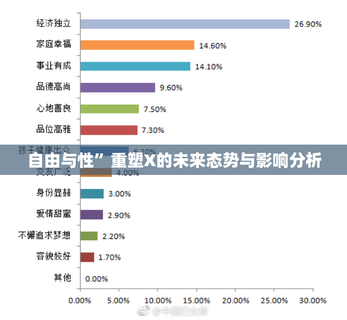 自由与性”重塑X的未来态势与影响分析