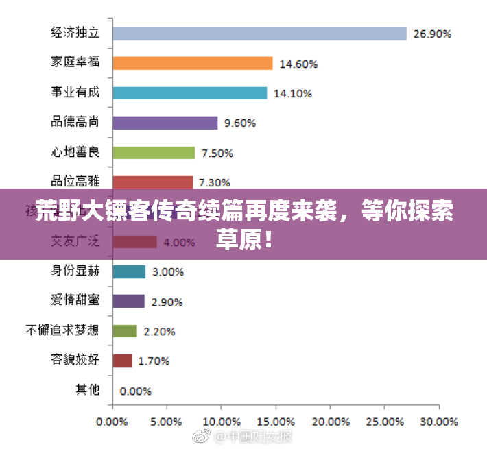 荒野大镖客传奇续篇再度来袭，等你探索草原！
