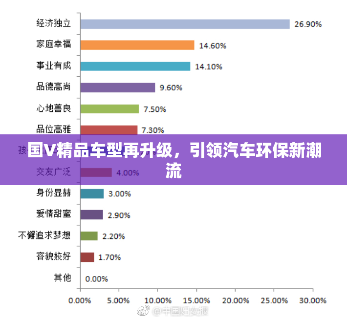 国V精品车型再升级，引领汽车环保新潮流