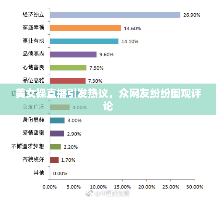 美女裸直播引发热议，众网友纷纷围观评论
