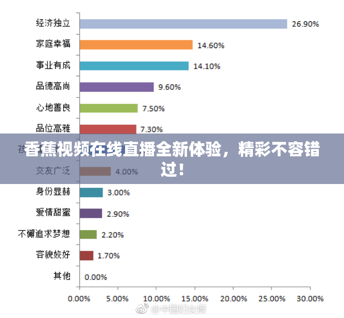 香蕉视频在线直播全新体验，精彩不容错过！