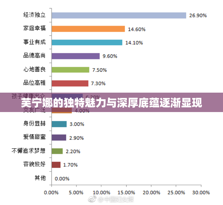 芙宁娜的独特魅力与深厚底蕴逐渐显现