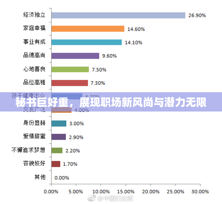 秘书巨好重，展现职场新风尚与潜力无限