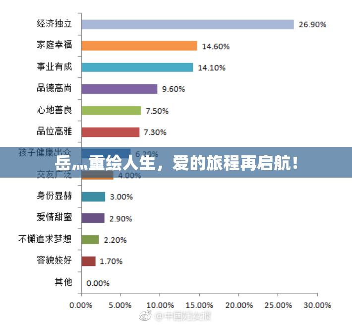岳灬重绘人生，爱的旅程再启航！